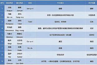 费迪南德：曼联没有自己的比赛风格 拉爵不会害怕做出重大决定