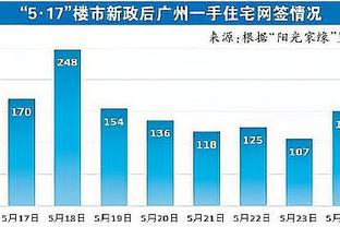 有点东西！狄龙半场12中4&3记三分拿下11分